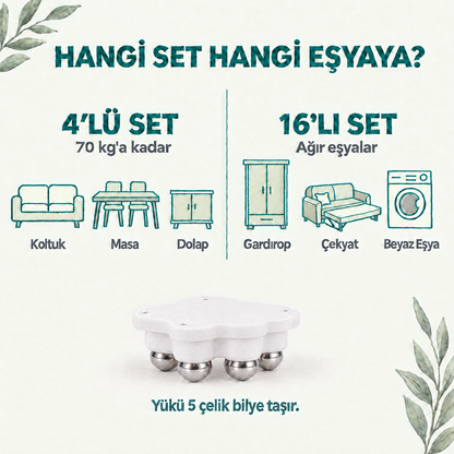 Wookie Roller Pro - hangi set hangi eşyaya